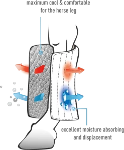 WX Tech Riding Pads- Black - 28x45 Cm -Horse Riding - Harness KLQ 3316 1